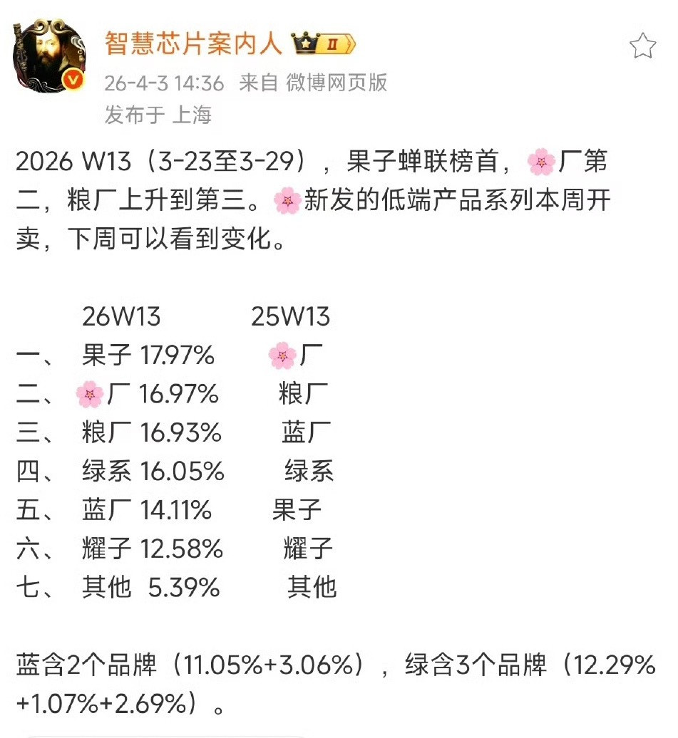 小米的份额在top3！稳定发力！