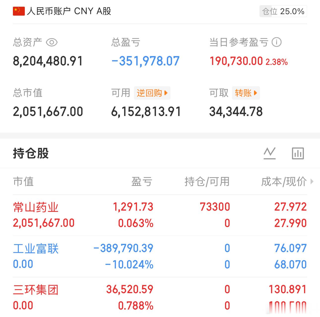 随便打野一下💊，买了2.5仓位，毕竟是周末了，懂得都懂