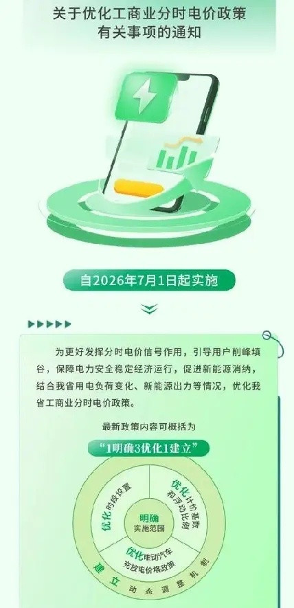 电价调整！7月1日起实施一、核心计价规则（政策原文提炼）1. 计价基数以平段
