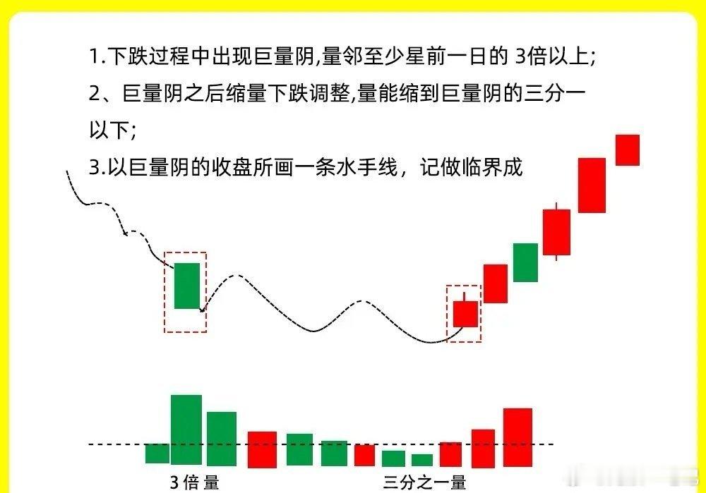 注意了！市场上一出现放量大阴线，很多朋友心里就发慌，但其实这种信号背后有两种完全