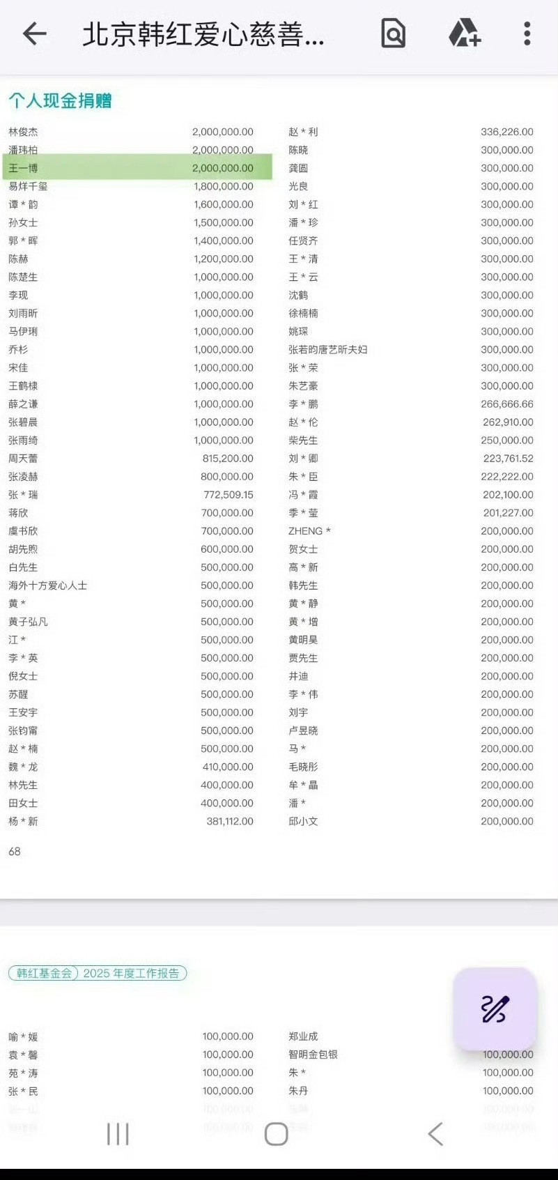 北京韩红基金会年度报告艺人捐款明细200万元林俊杰、潘玮柏、王一博180万元