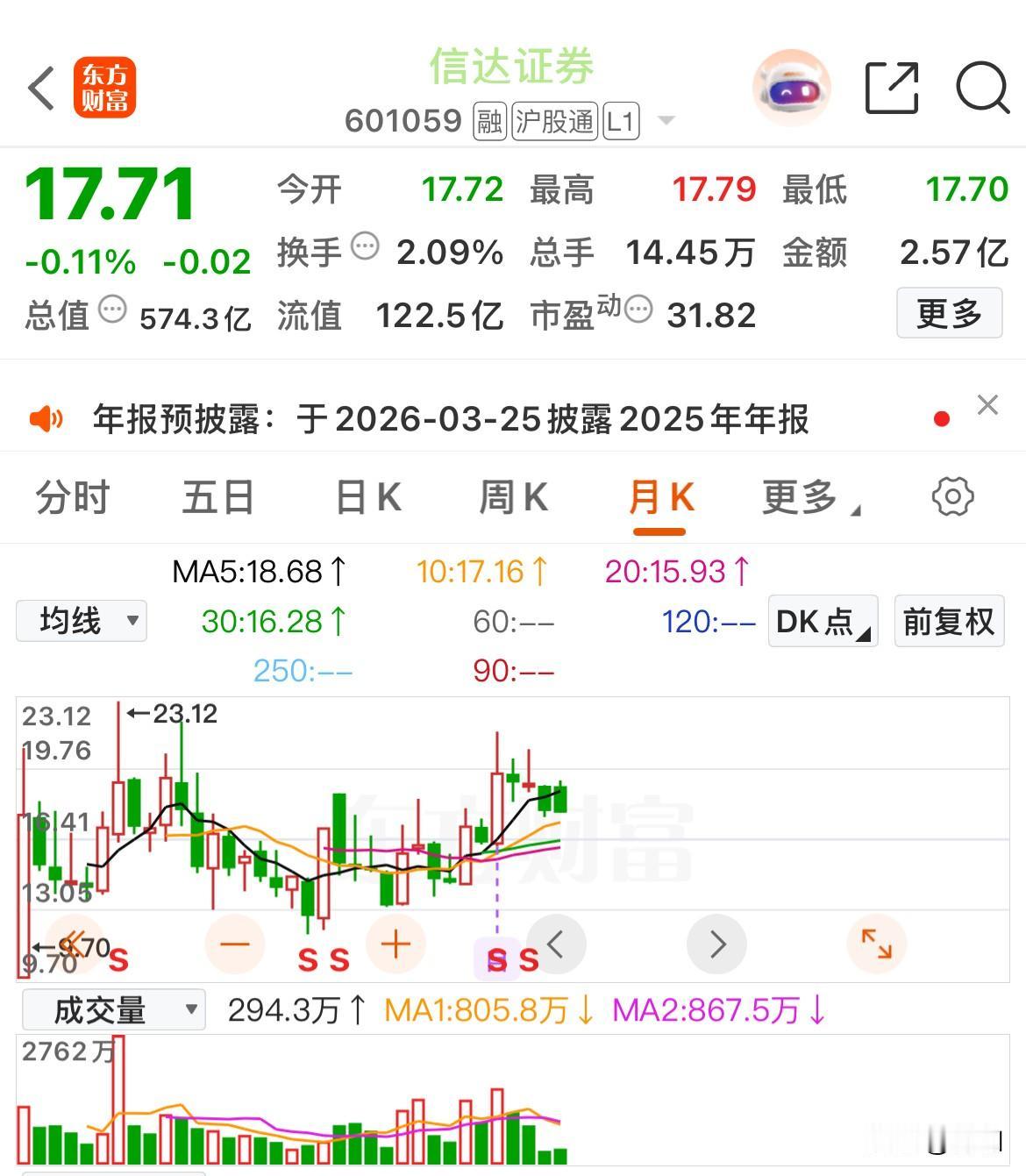 你们当初中签的股票现况如何了？我相信多数人都有过新股中签的