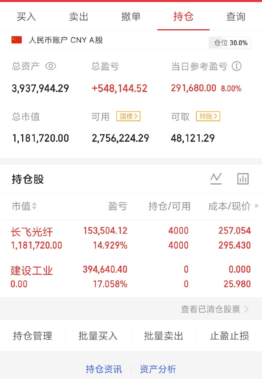 建工刚刚拉高已走，收到的回复168