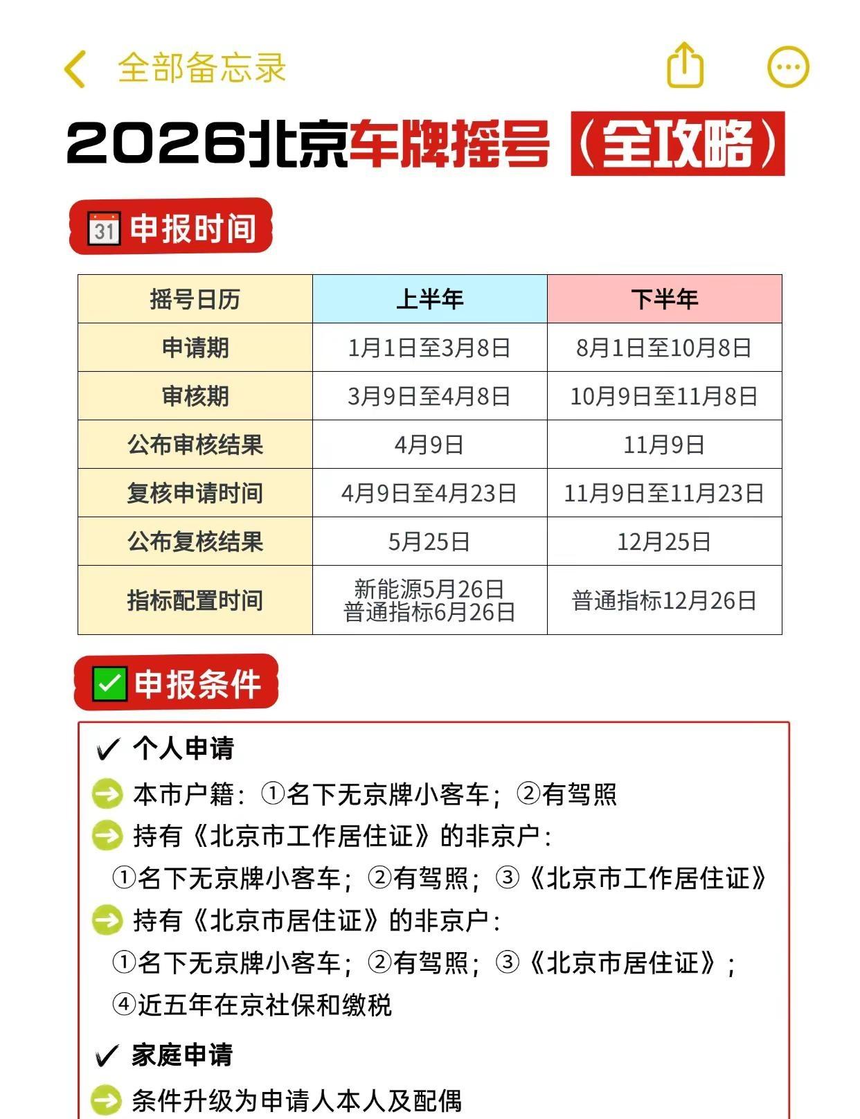 这次真的不一样‼️北京摇号申请超详细攻略。北京摇号车牌蓝牌