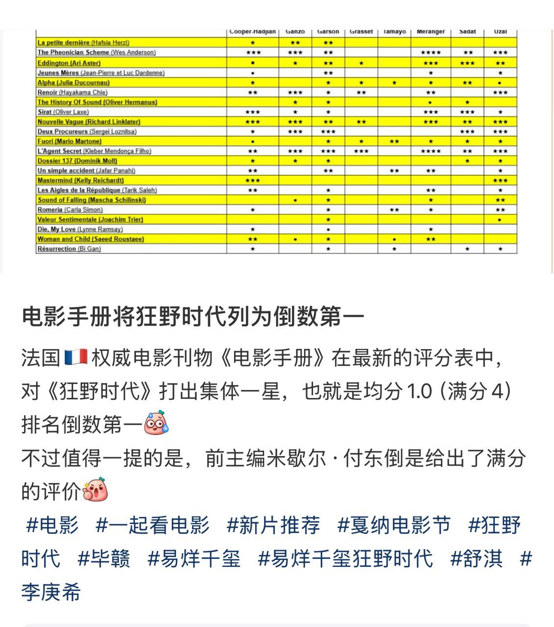 🐦：评分低，得奖高，稳了✌🏻​​​