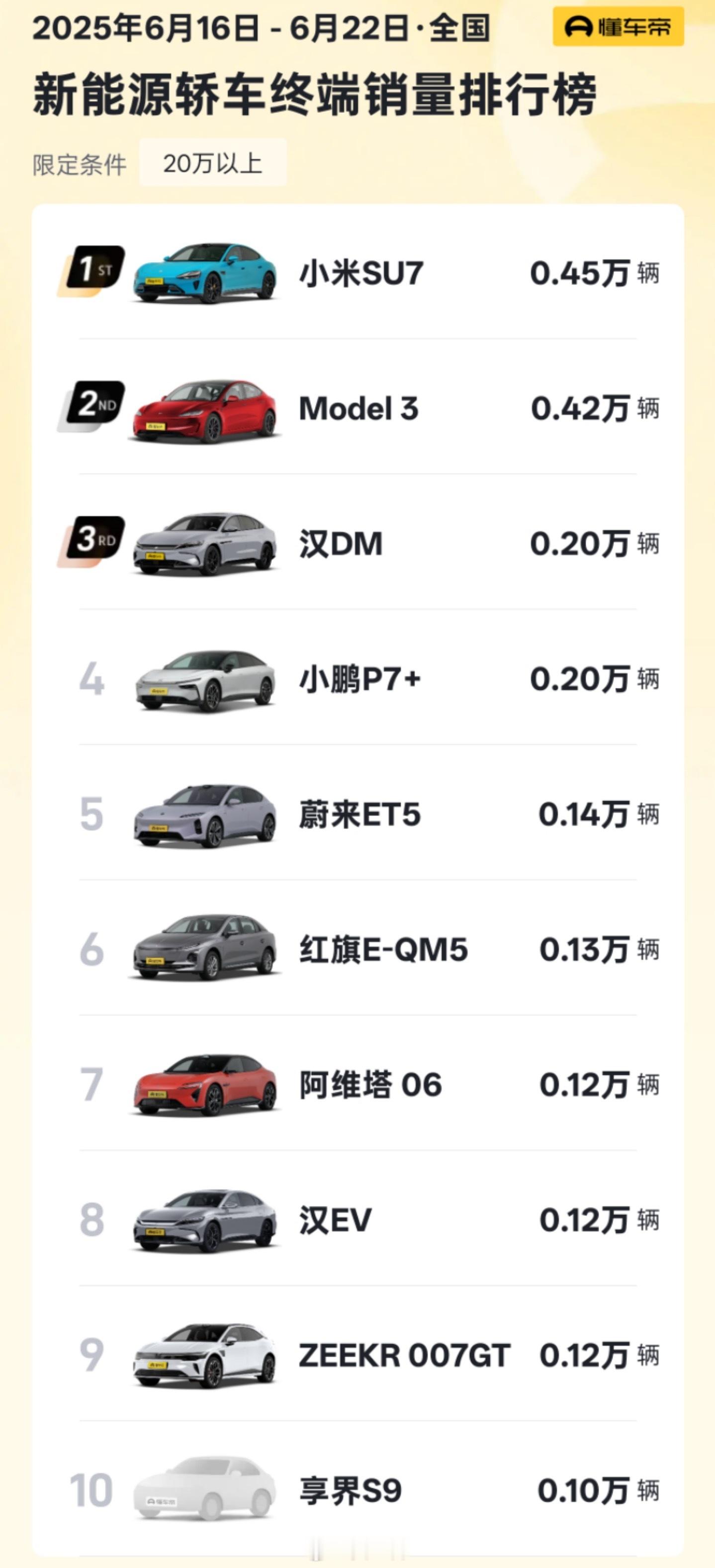 特斯拉感觉把除了降价，所有的招数都用上了。保险补贴+5年0息+8000选装金+充