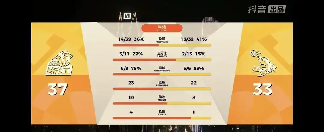 争冠队打倒数队，需要拼到最后一分钟才决出胜负？这比输了更值得警惕。广厦昨晚