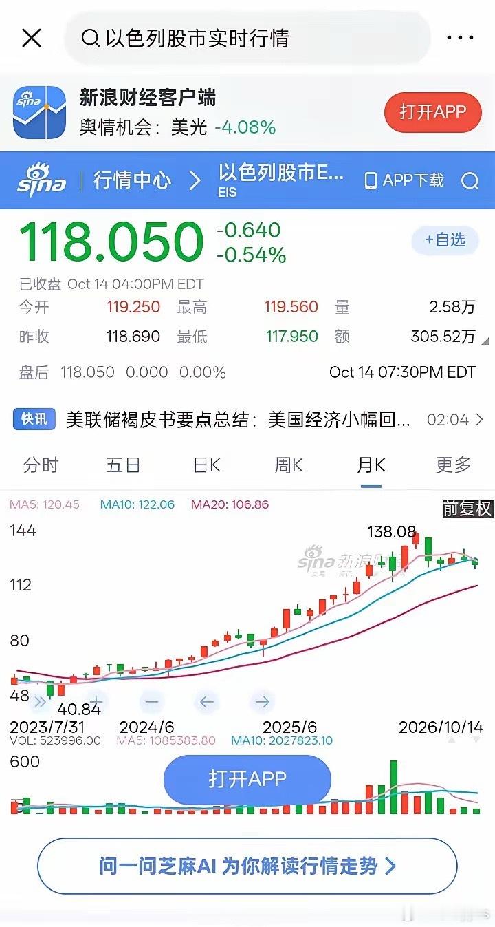 早上手欠，搜了下以色列股市行情，顿时感觉天旋地转​​​