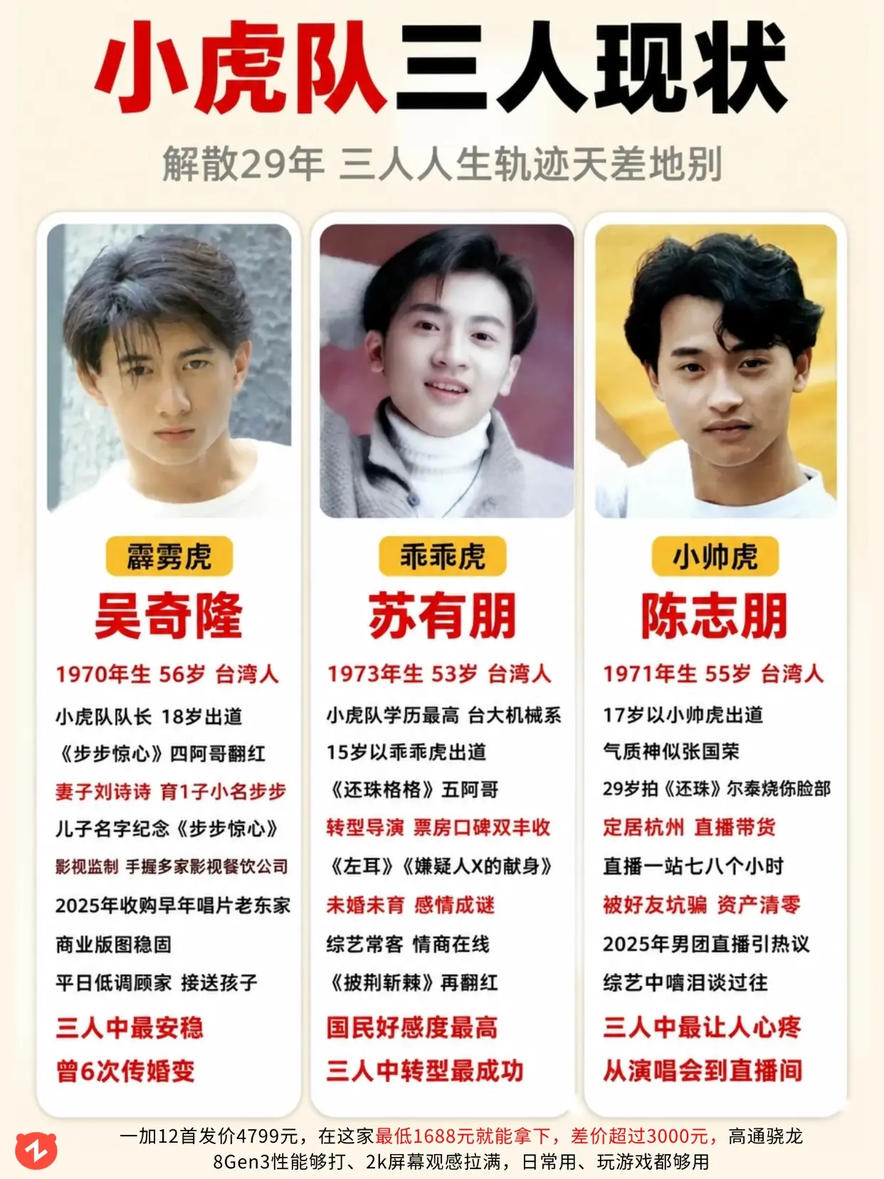 小虎队三人现状：解散29年人生天差地别。
