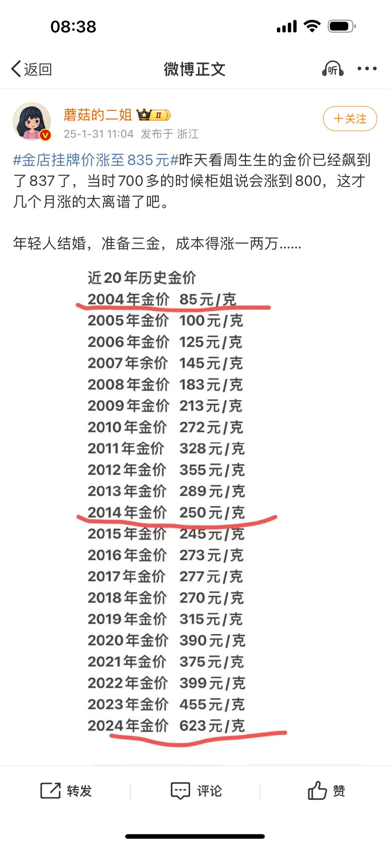 昨天看周生生的金价已经飙到了837了，当时700多的时候柜姐说会涨到800，这才