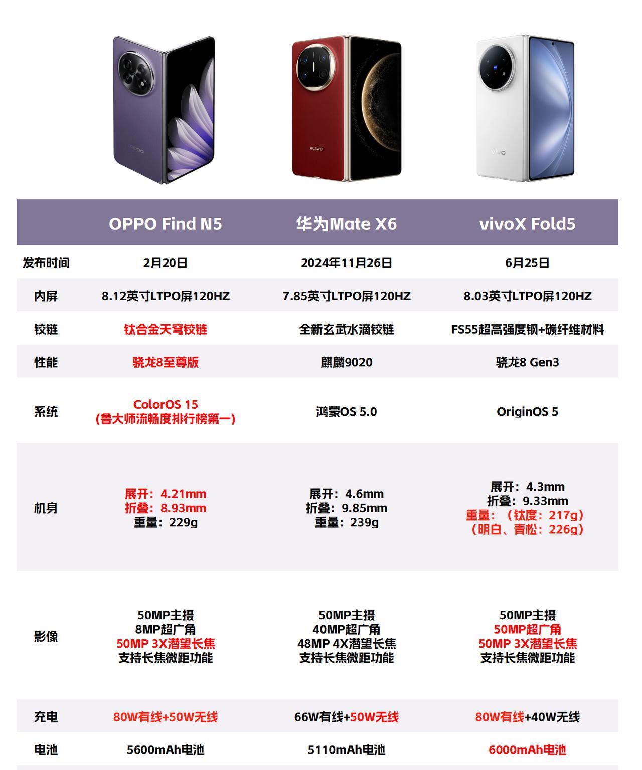 2025年大折叠屏可以随便买了吗？准备下半年换大折叠屏的，目前华为MateX6
