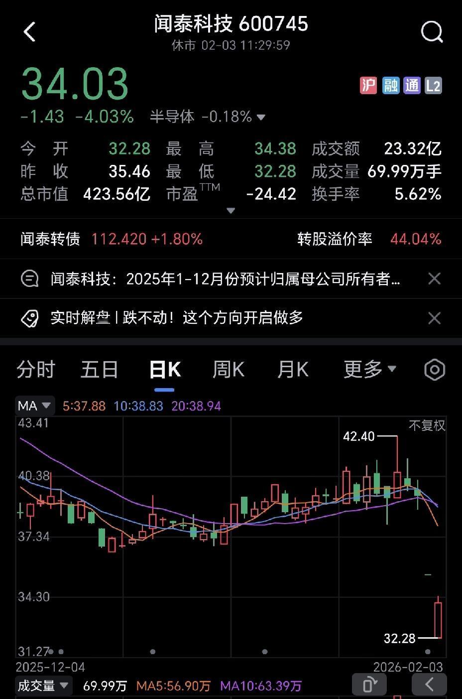 闻泰科技这种股票，25年全年亏损90-135亿，股票只迎来一个跌停，股价真的太坚