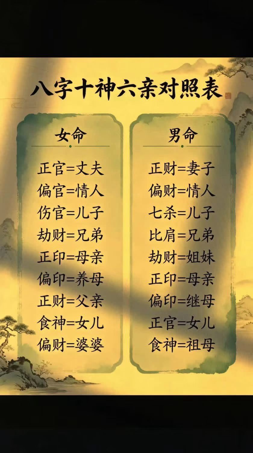内容仅供参考非最终决断🙏四柱八字算命紫微斗数