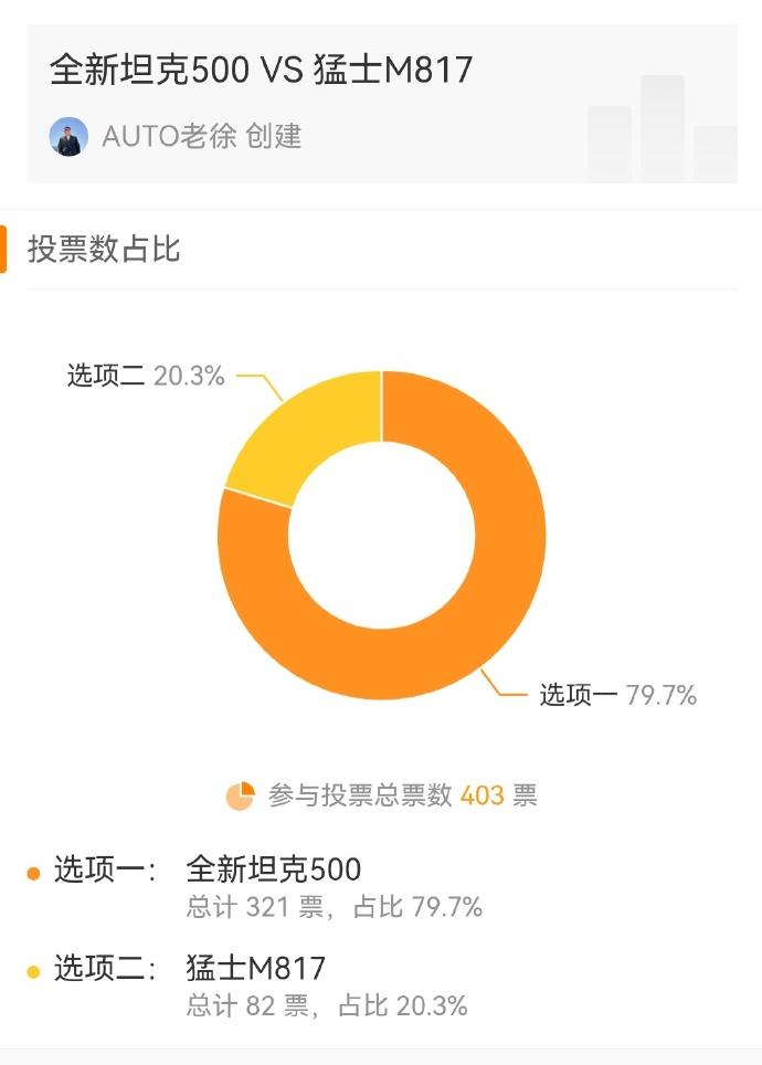 这个是昨天的问卷报告，有79.7的人会选择全新坦克500，有20.3%的人会选择