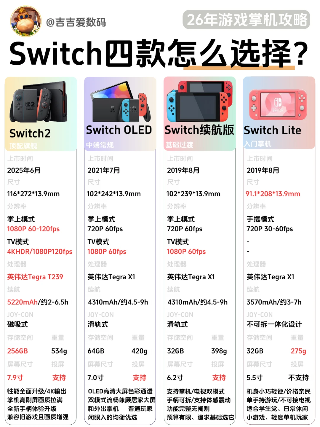救命！新手买Switch别再盲目跟风了…