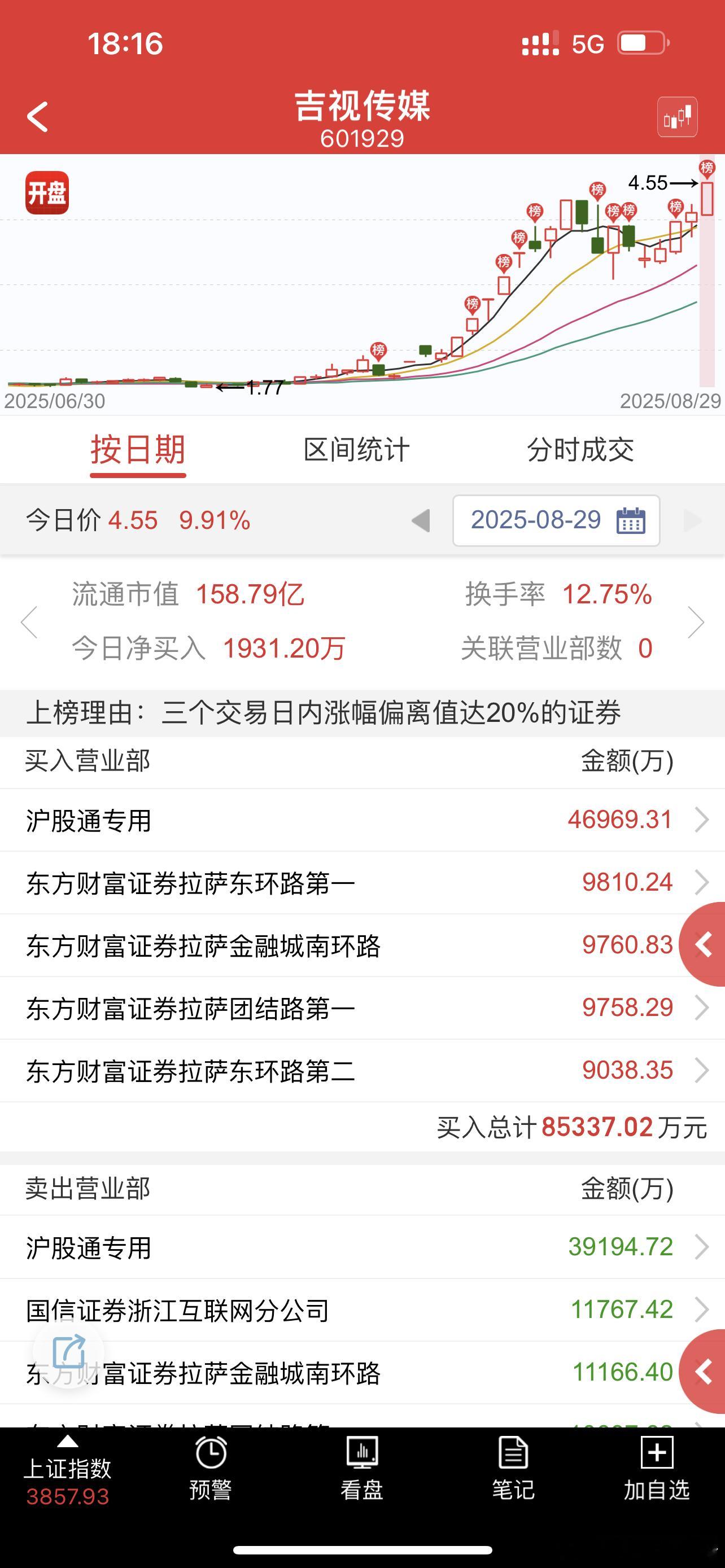 吉视大哥是真牛逼啊，连续超预期​​​