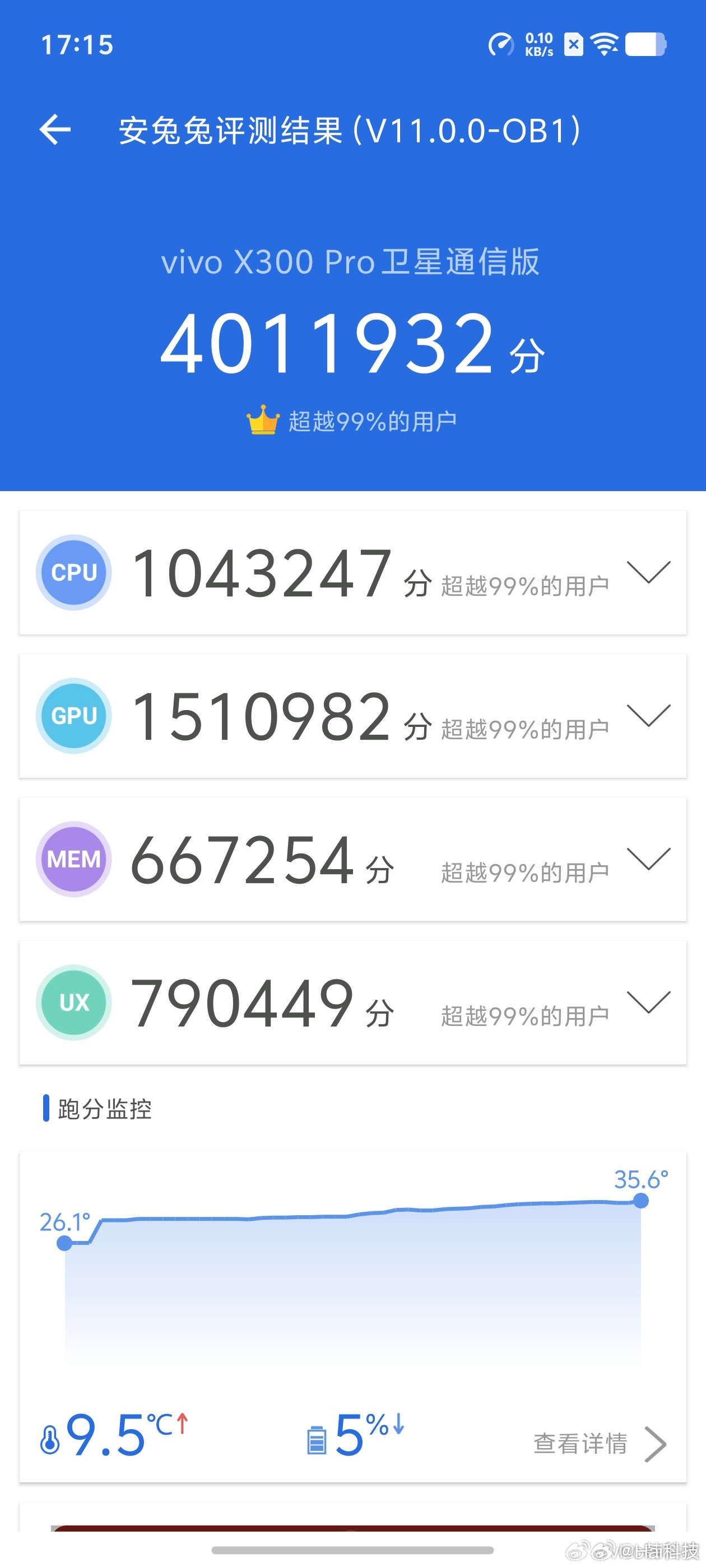 无敌了孩子，vivo和OPPO这两家新款旗舰把流量都吸走了！vivoX300
