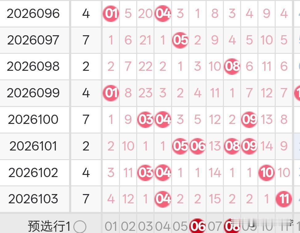 双色球26104期红球和蓝球思路26104期双色球红球思路。红球一区。一区上