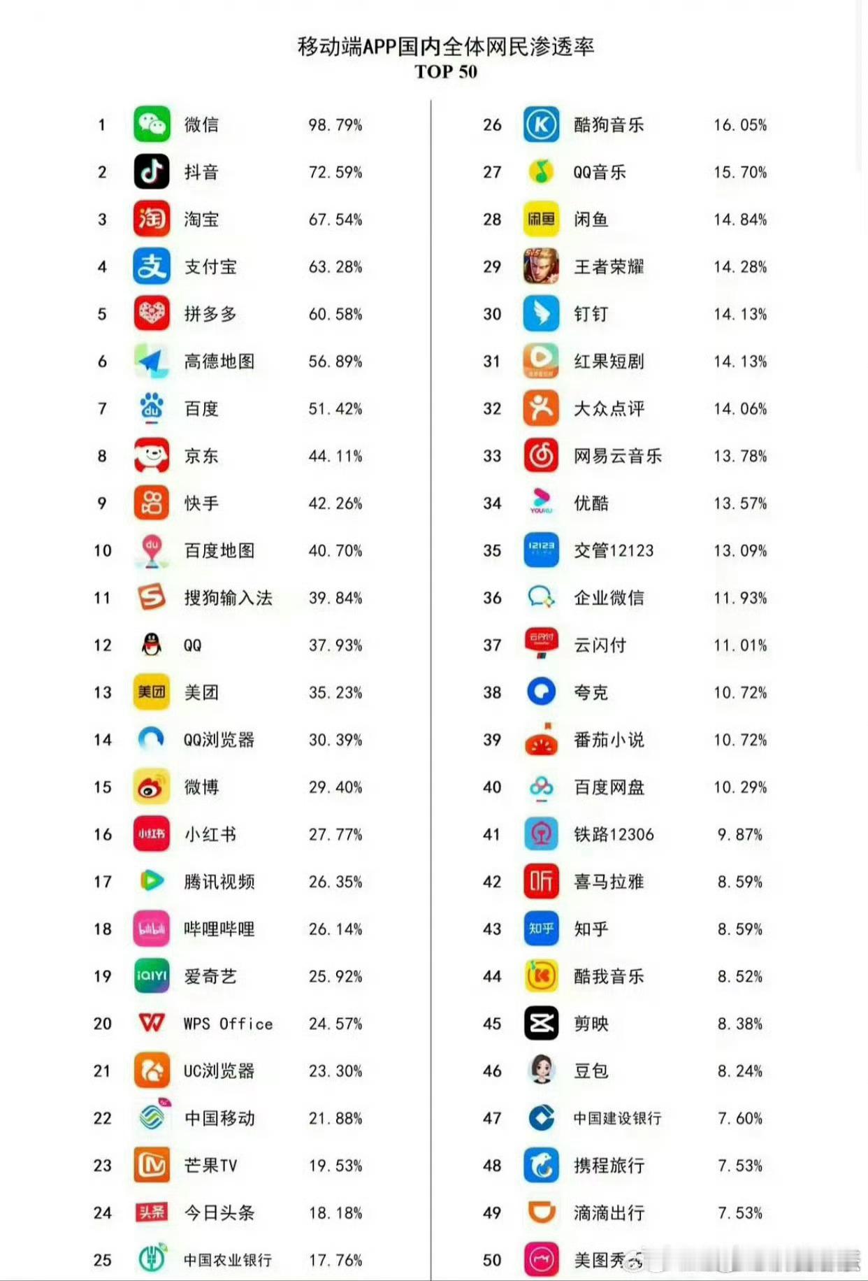 五大平台，天残裤子[捂脸哭]这是已被红果超越？​​​