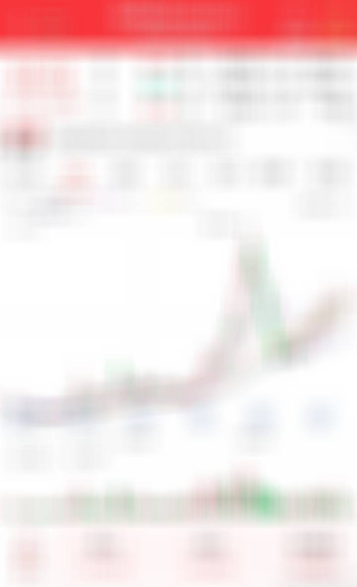 继续低吸，等风来​​​