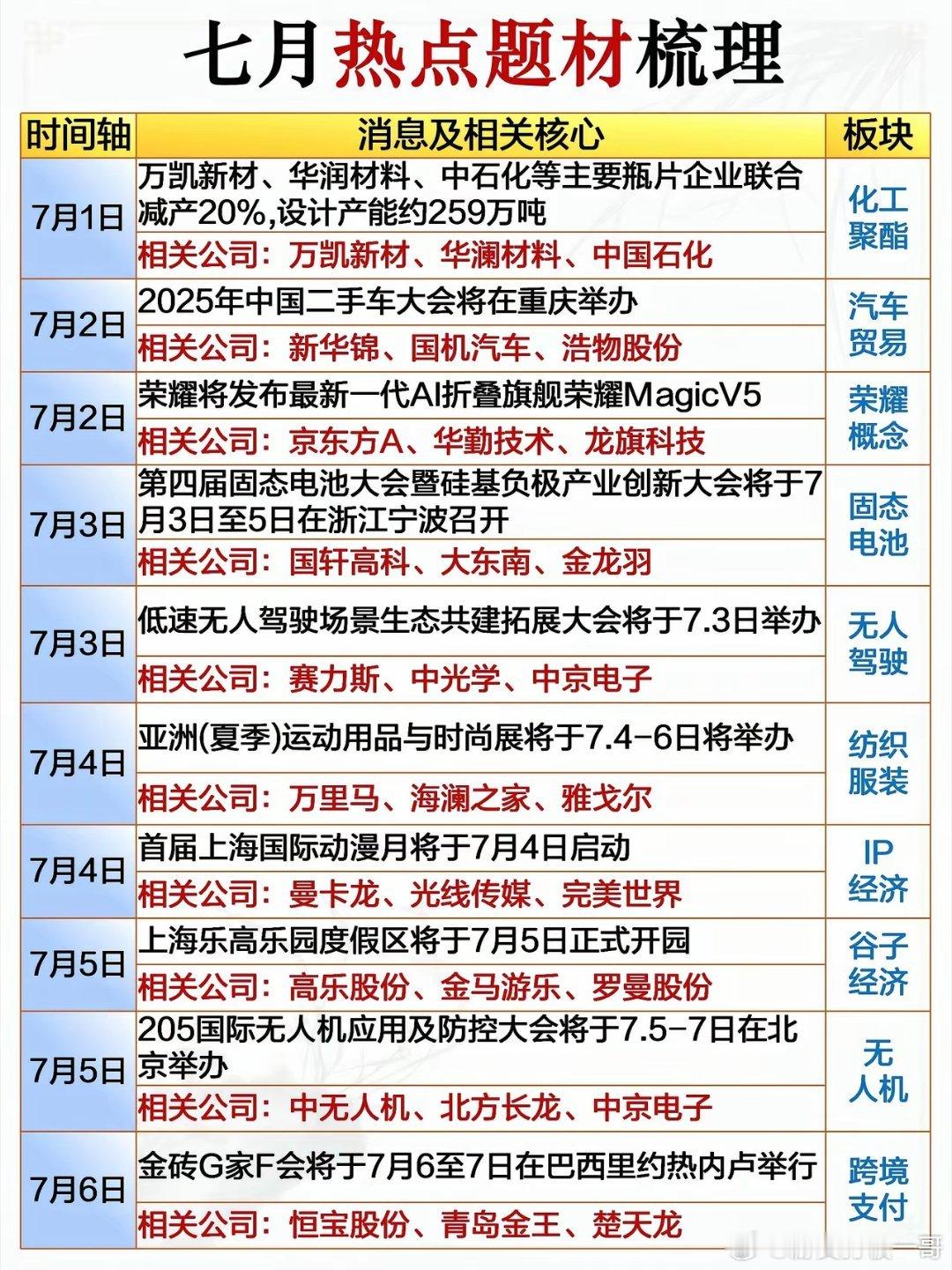 七月热点​​​