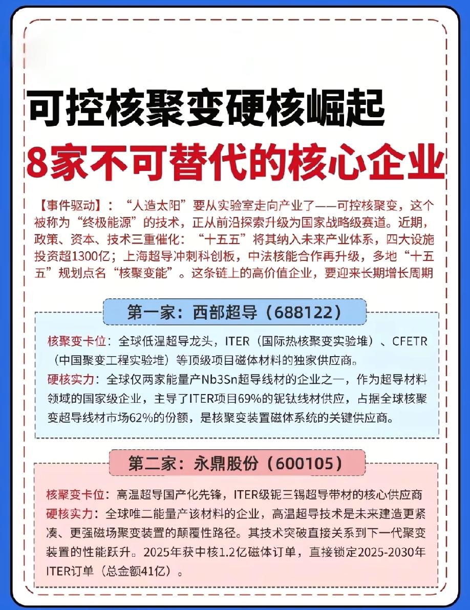 炸了，这8家公司垄断可控核聚变核心赛道未来可期！当“终极能源”可控核聚变从