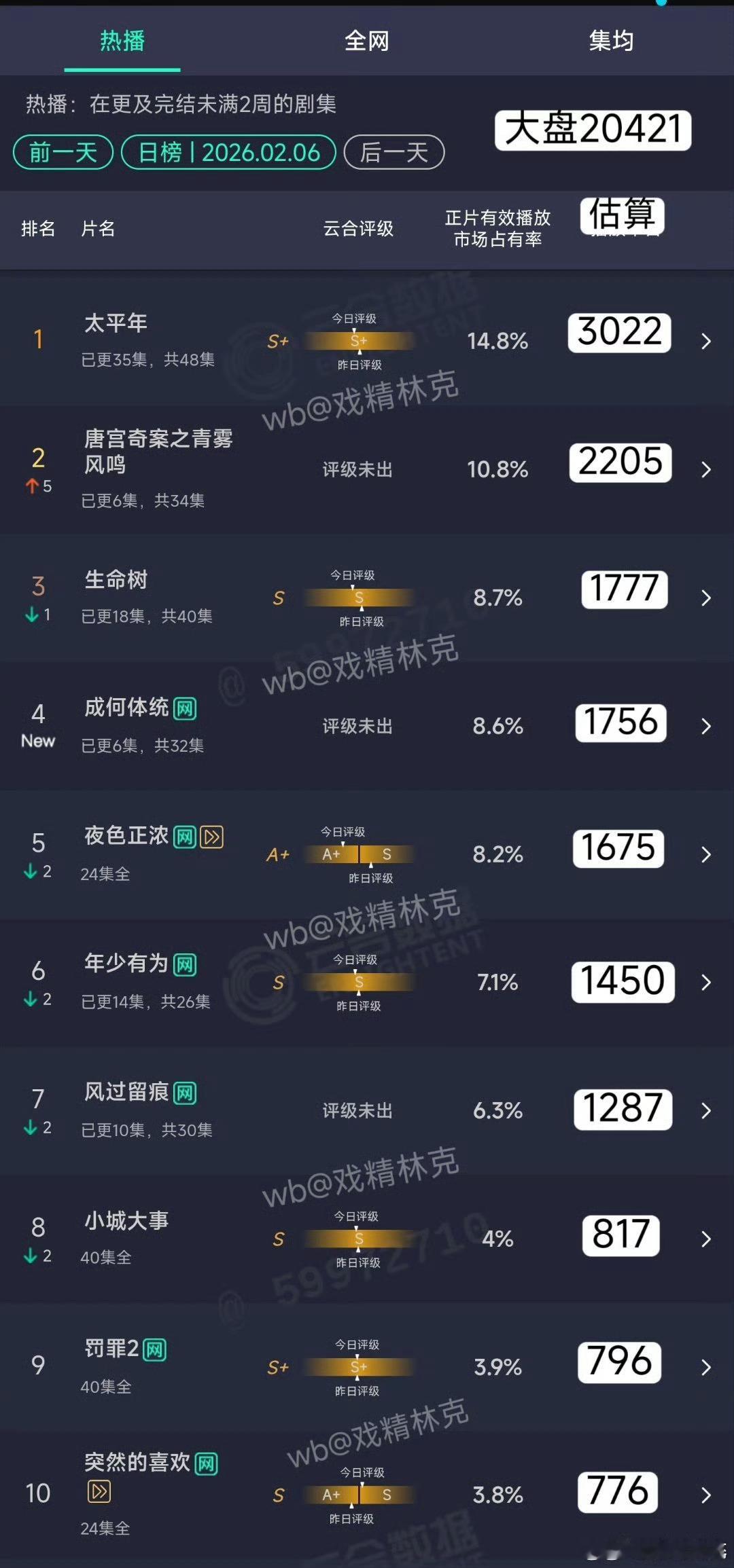 昨日云合唐宫奇案云合持续上升成何体统云合上升生命树云合持续走低