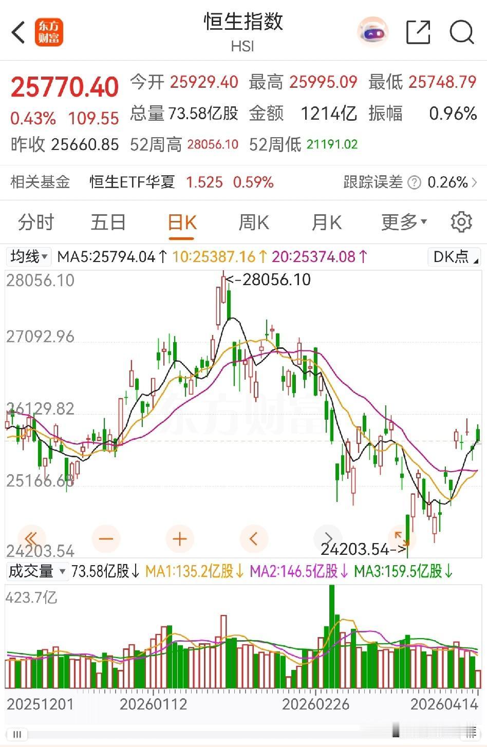 这次美以伊的战争，大概率会促使国际资本流向中国，尤其是中东资本。外资进入中国市场