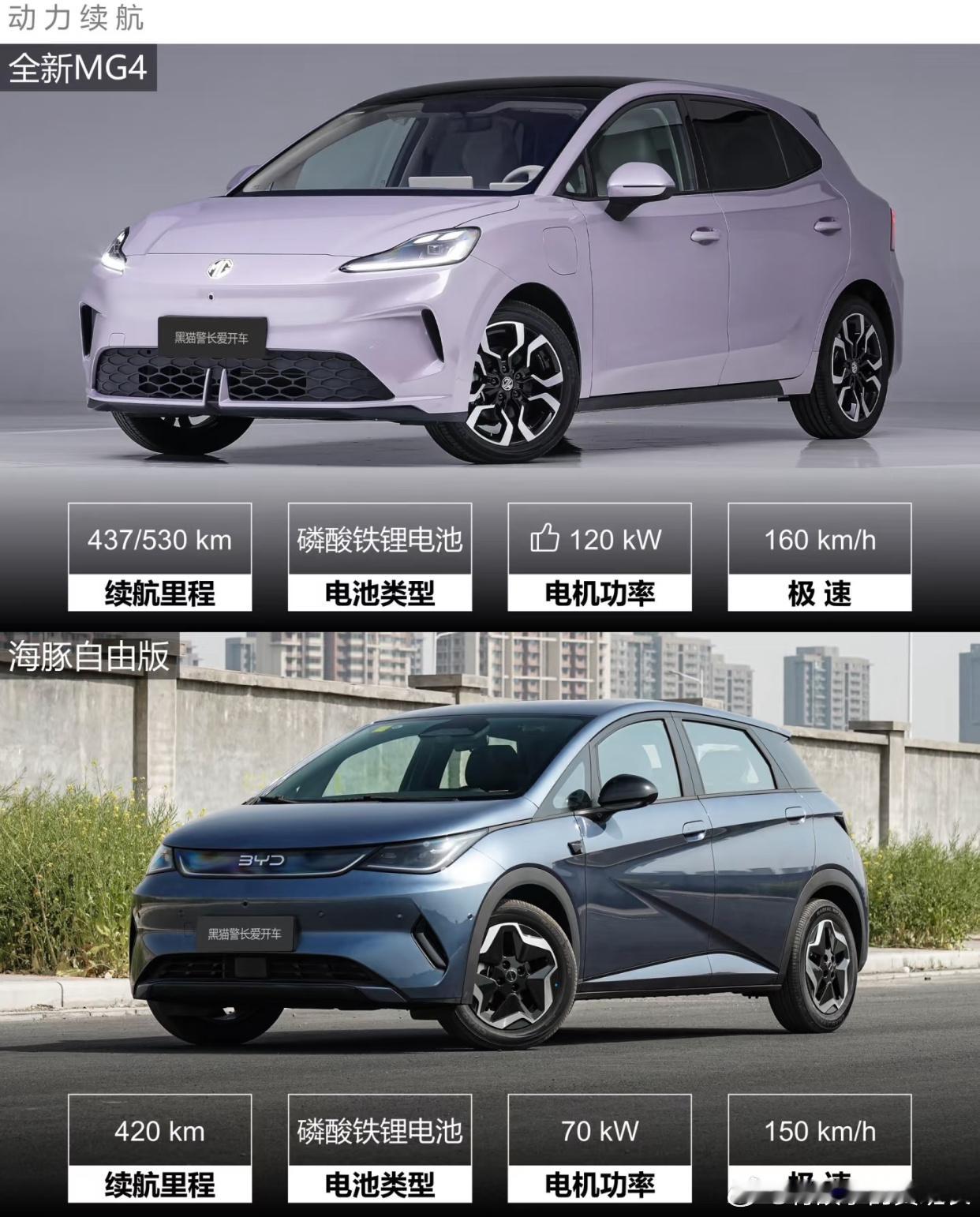 全新MG4vs海豚，到底怎么选，我来告诉你！​​​