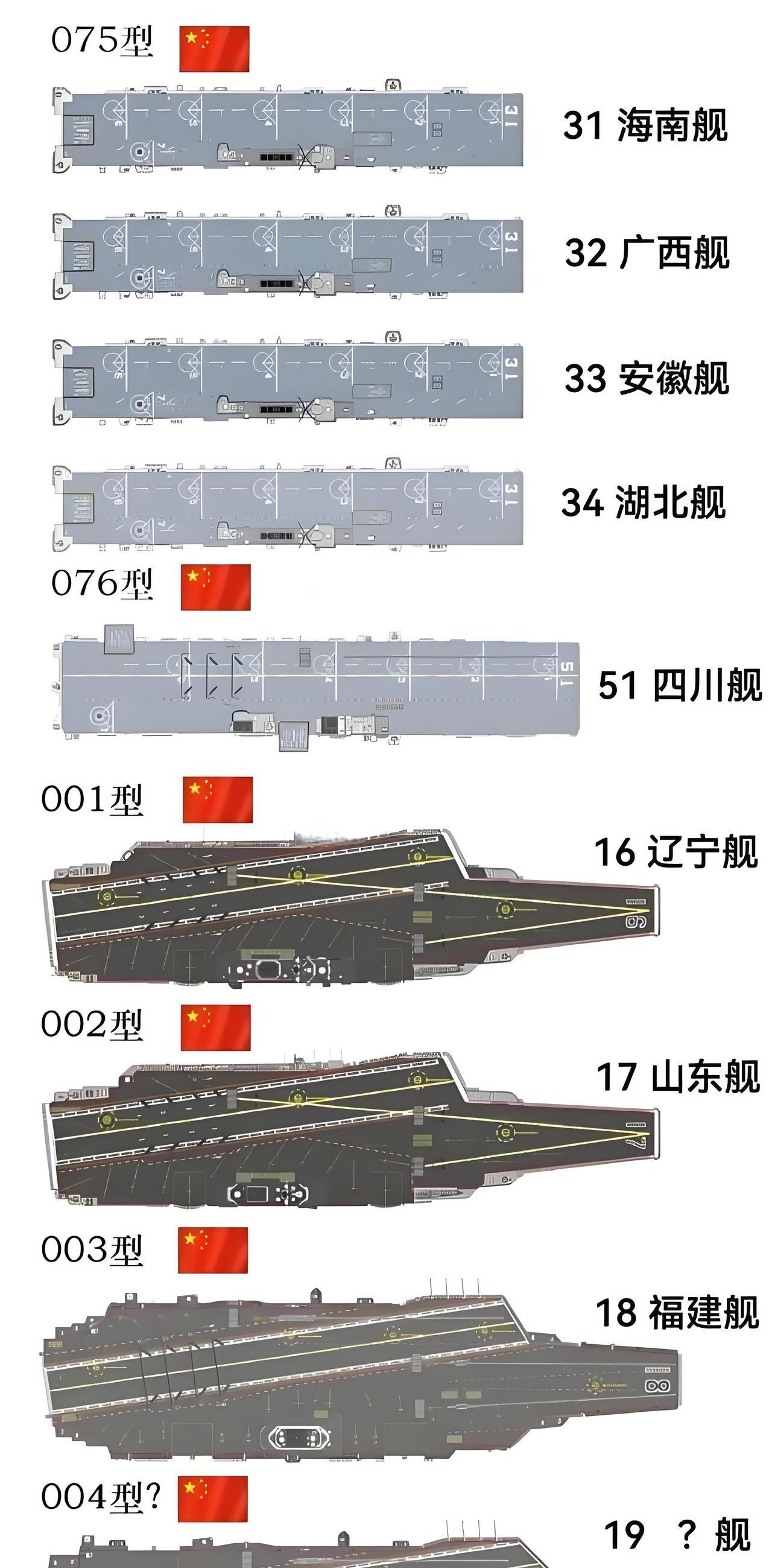 中国下一艘航母名字大概率会在江苏、浙江、广东之间产生，其中叫广东舰的可能性最大。