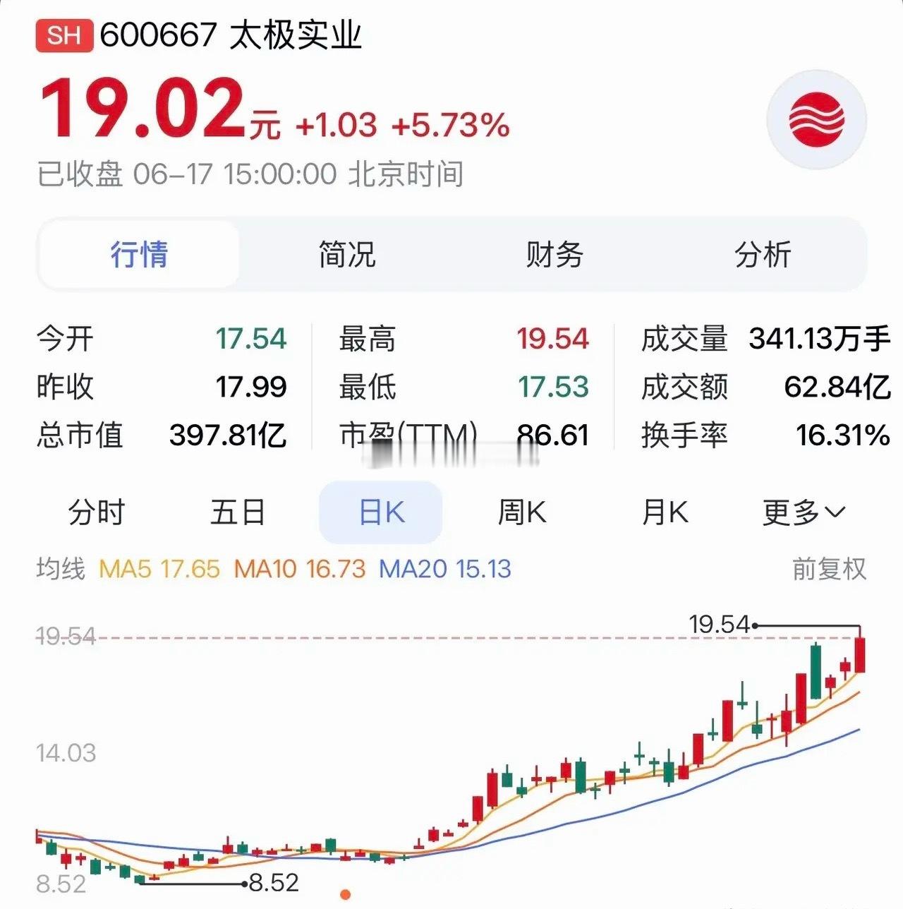 “太极实业：锚定AI存储核心赛道，凭先进封装与长期合作构筑半导体成长曲线”在A