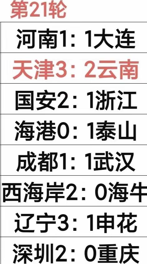 蓉城球迷不要期望值太高！蓉城能在下半程保持不败保持领先优势就不错了，蓉城今年的目