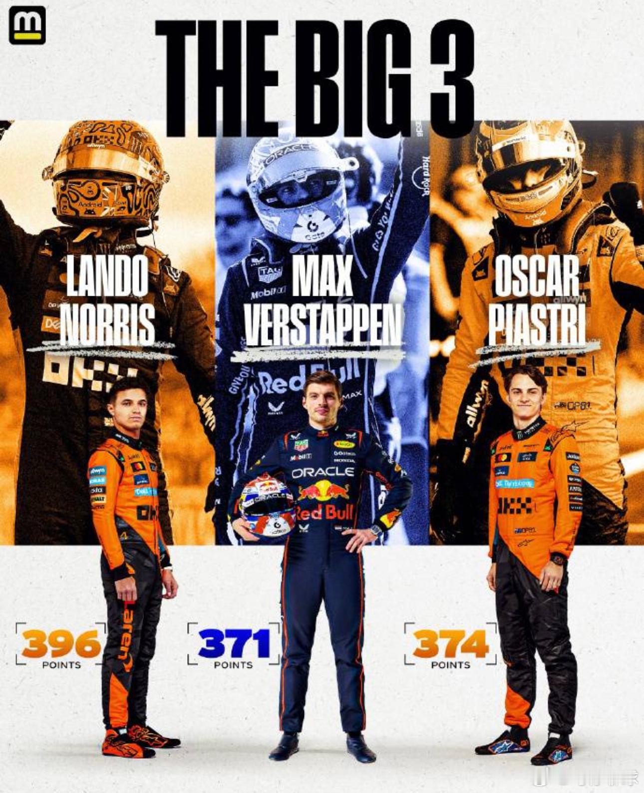 11月29日讯F1卡塔尔冲刺赛结束，皮亚斯特里成功夺冠，诺里斯第3，维斯塔潘第