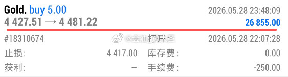 黄金，借数据冲破强弱分水，并站稳小时中轨上方，要注意调整思路，是否反转还需进一步