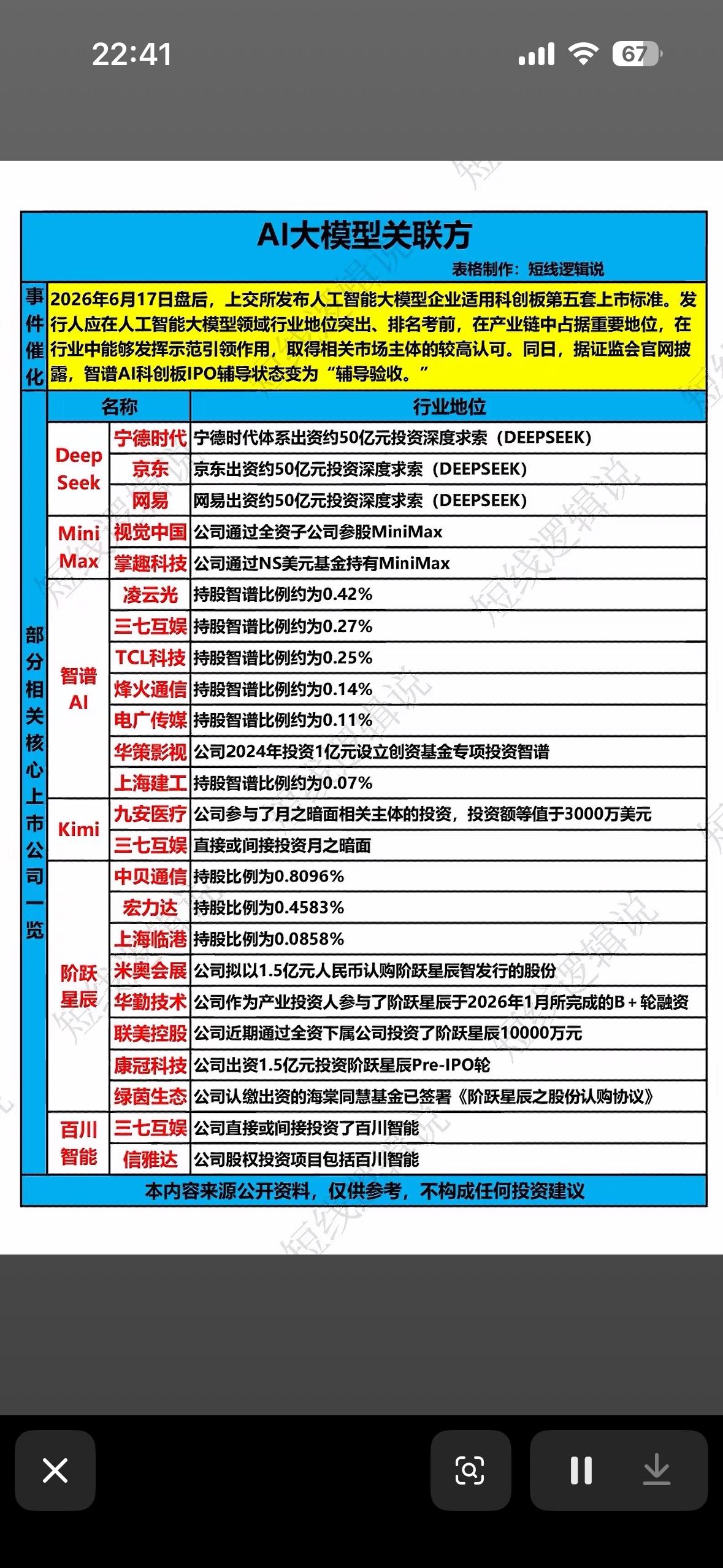 AI大模型关联方深度解析，揭秘行业巨头！AI大模型领域水很深，里面的关联方错