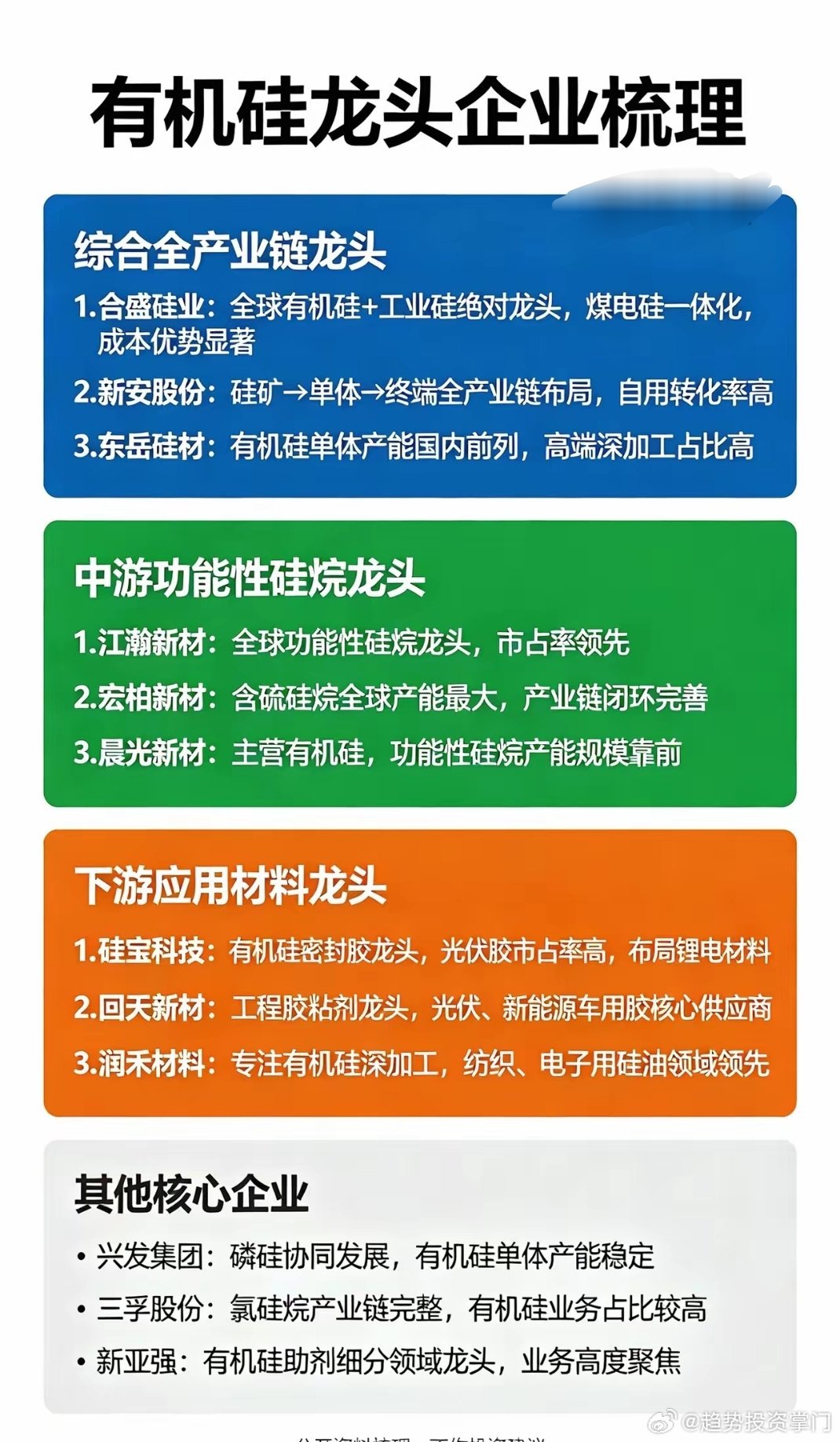 有机硅龙头核心梳理全产业链龙头-合盛硅业：全球工业硅+有机硅龙头，煤电硅一体化
