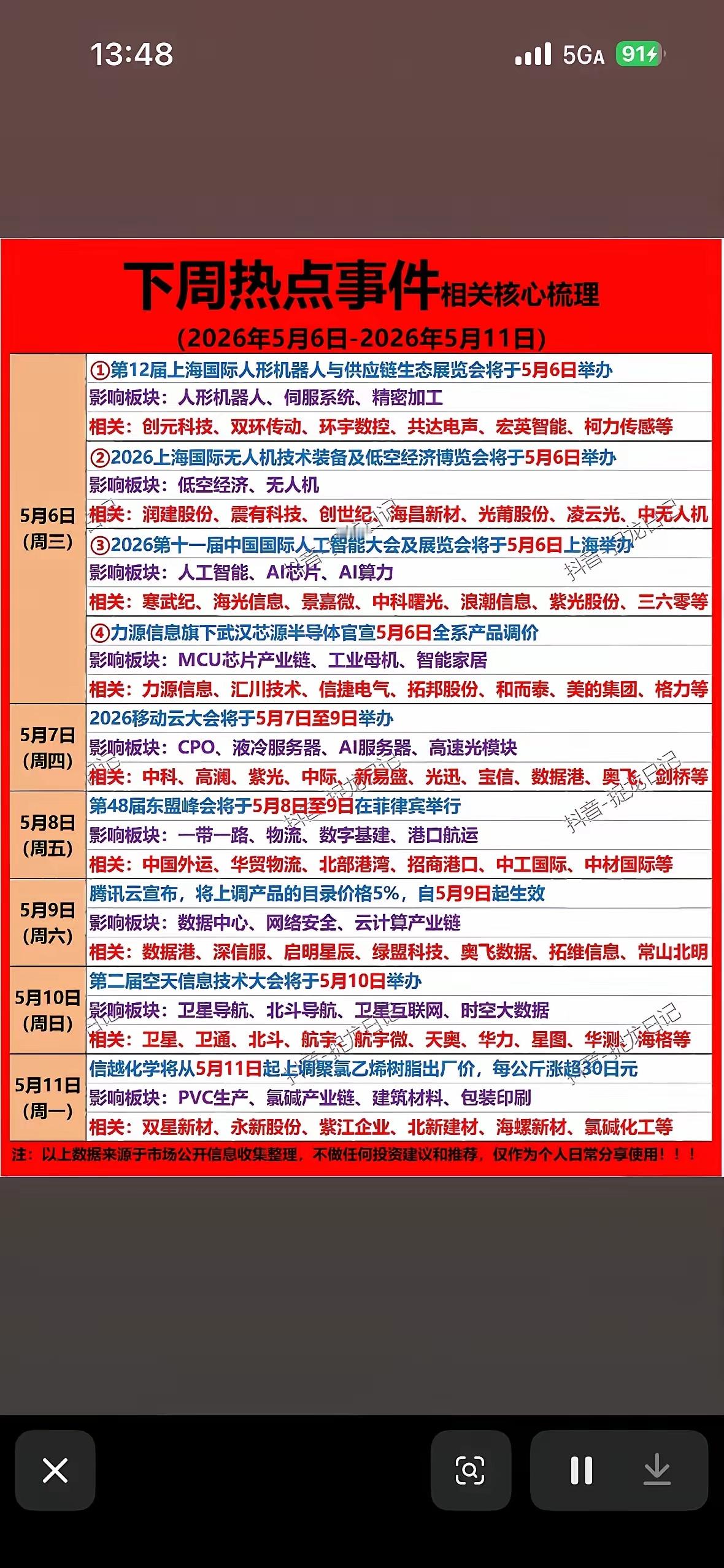 下周大事超多！AI、无人机、机器人齐登场，还有价格调整，市场小主们准备好了吗？下