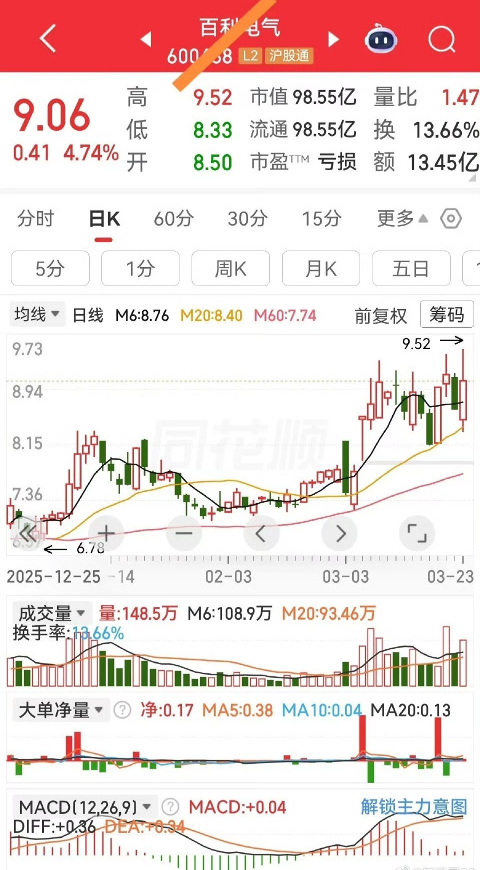 加入自选建议收藏关注最近强势的千里马