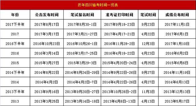 2018省考: 四川、重庆公务员考试, 3月和9月起
