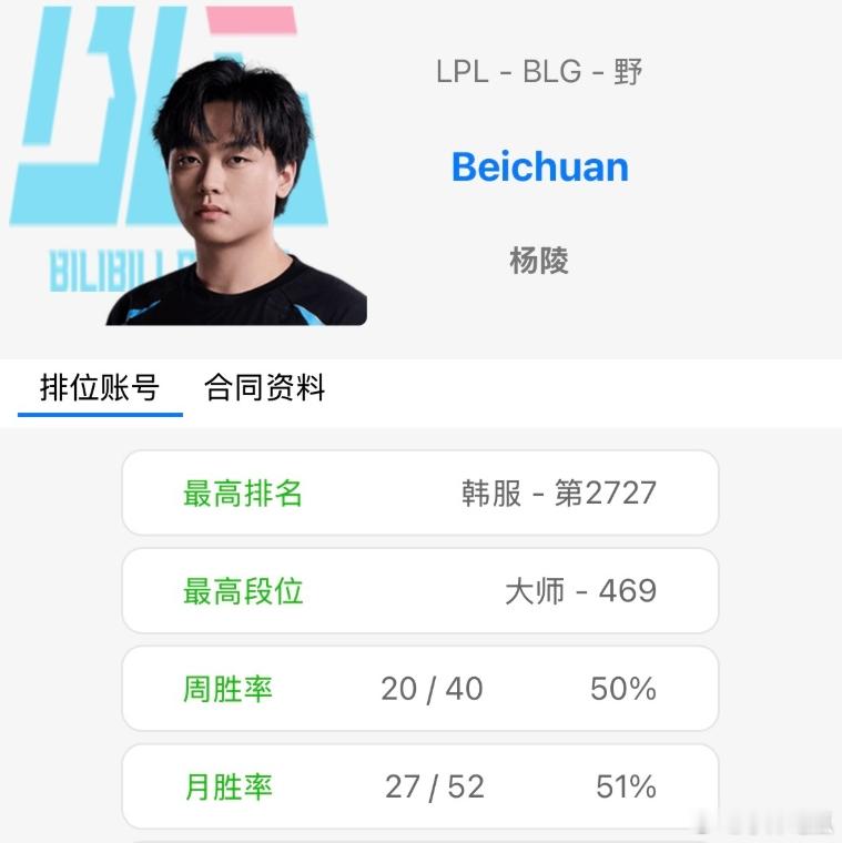 BLG北川正在连接？OBGG显示北川已经加入BLG打野位置了那Wei呢？真失业了