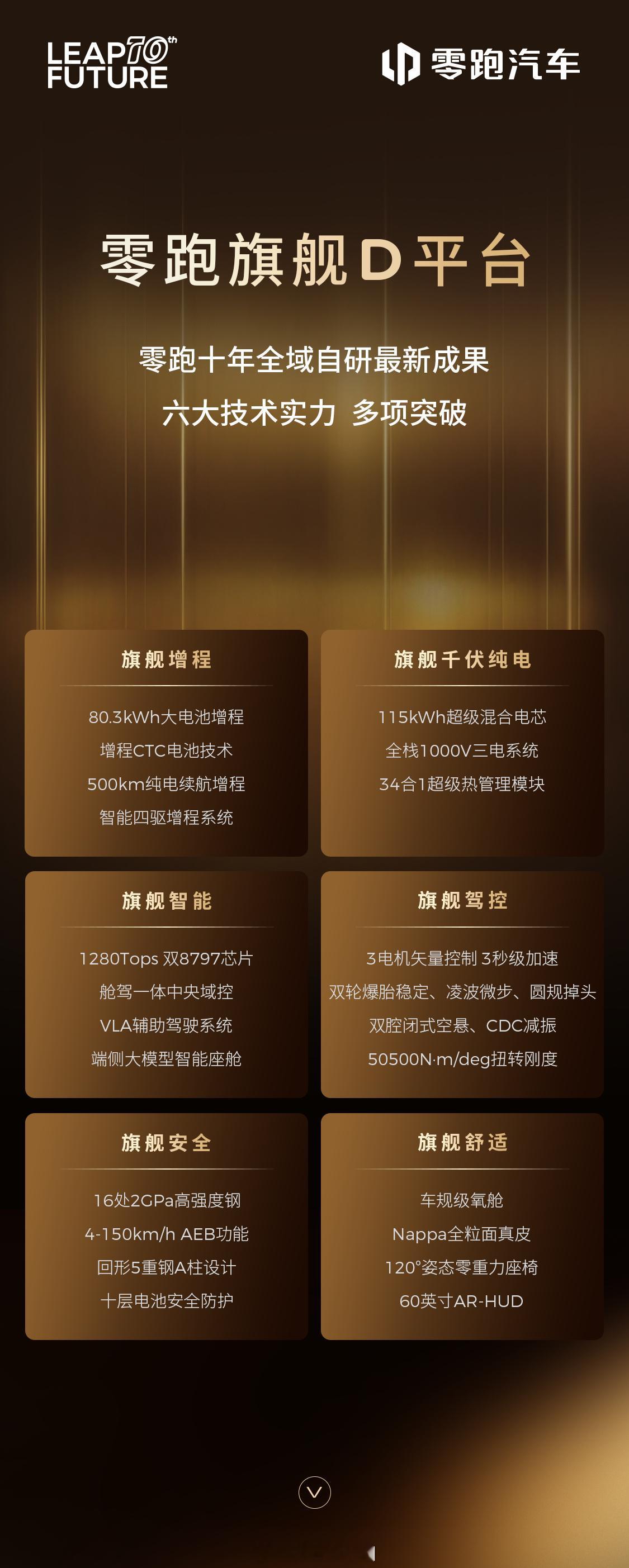 零跑D19大型SUV来了，这个产品力，你觉得如何？零跑旗舰D平台零跑D19零跑汽