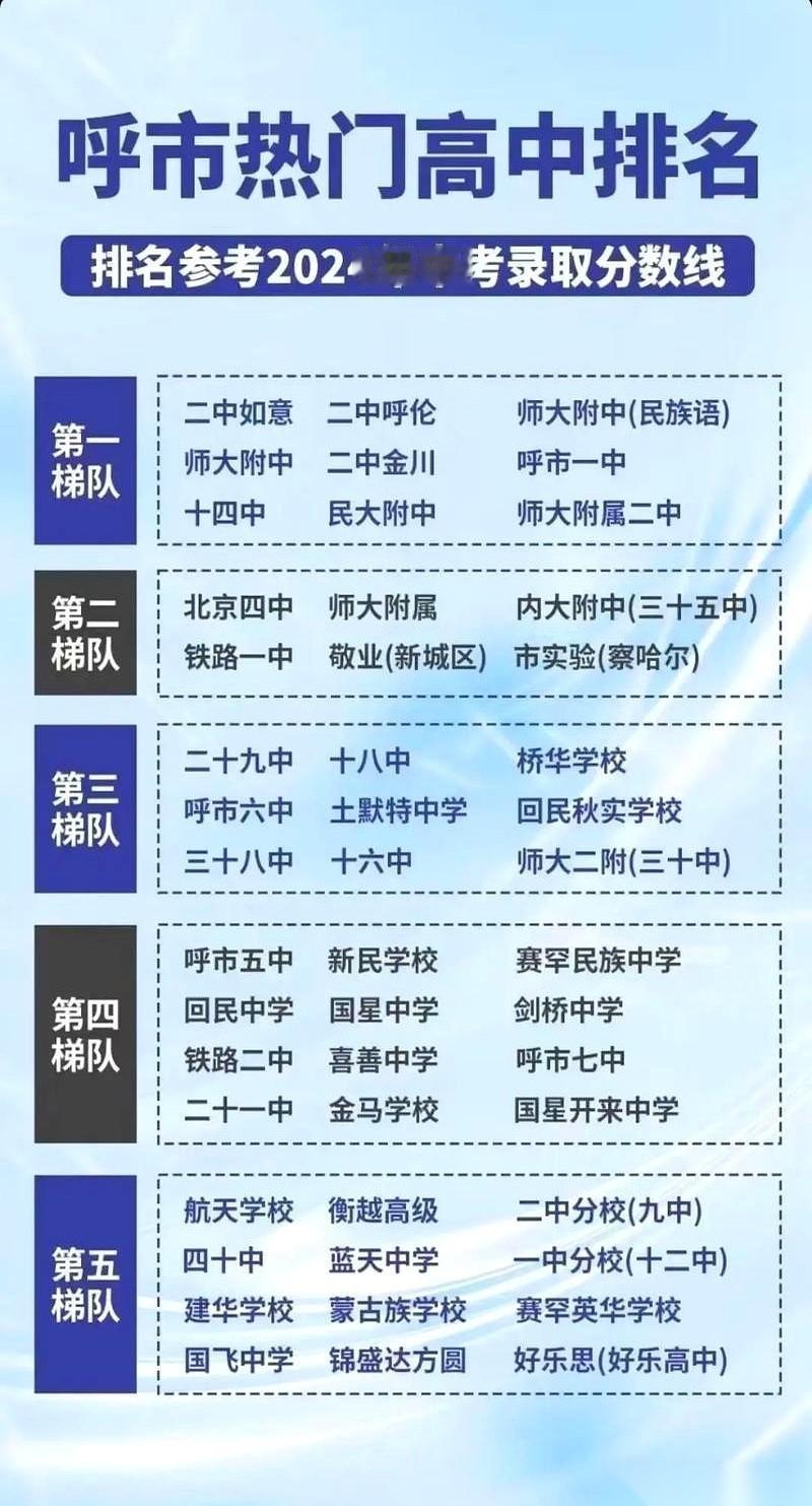 看到那个呼市高中排名，直接给我干沉默了。航天学校，名字多牛啊，航空航天，国之重