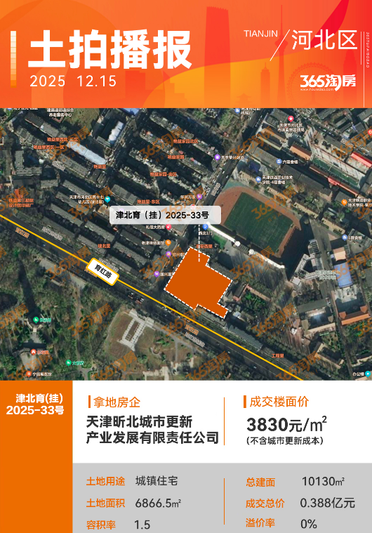 天津年末这波土拍潮，从今天正式拉开帷幕了！