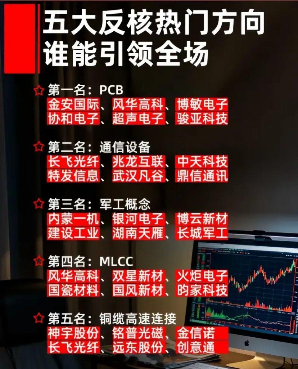 五大热门反攻方向梳理，谁有望走出持续性行情市场进入结构性轮动阶段，资金不断挖掘有