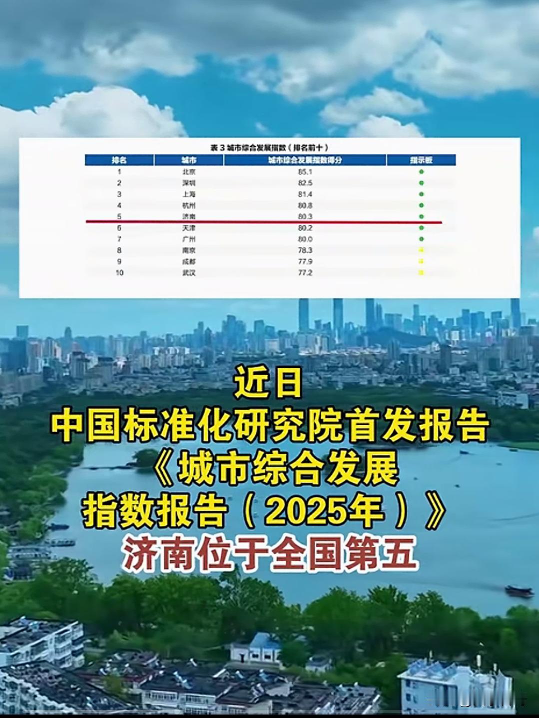 济南位居全国第五。青岛∶我不愿意参与。烟台∶呵呵……临沂∶这样能行的话，我