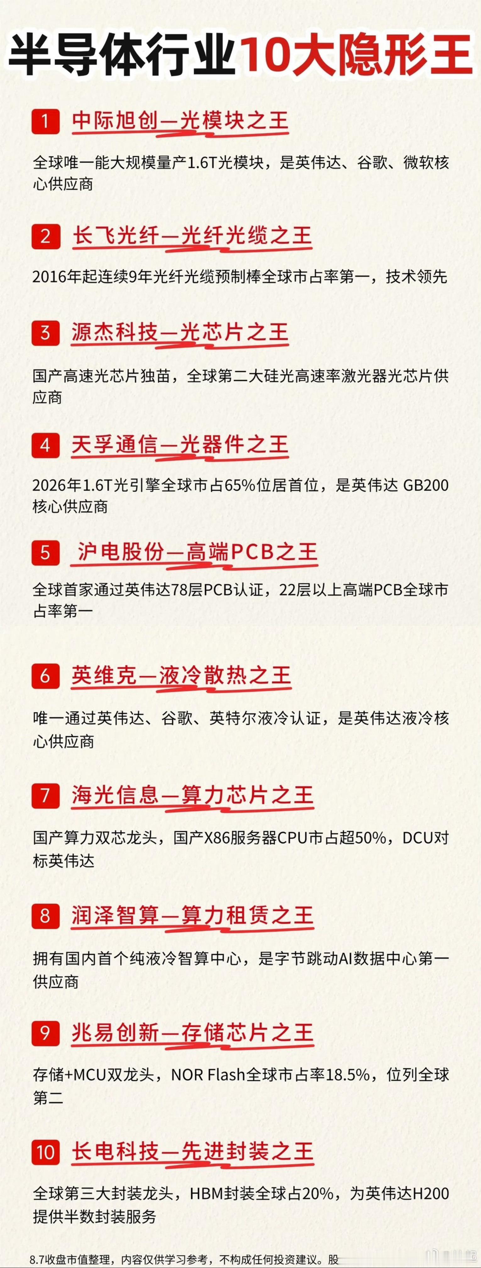 半导体行业10大隐形王，各个细分元器件领域的隐形冠军。