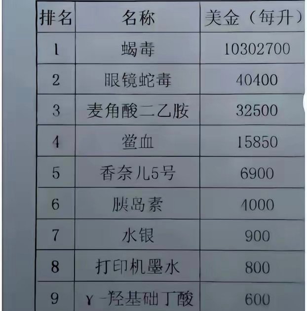 世界上最贵的液体