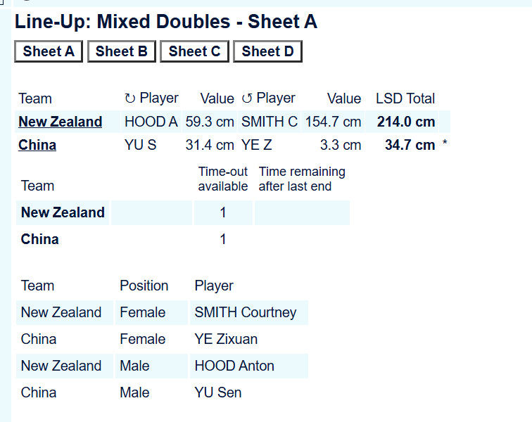 【奥运资格赛】中国-新西兰中国队执后手开局，紫萱投了个3.3cm！不过目前DSC