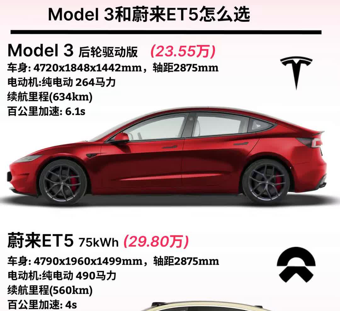 Model3和蔚来ET5怎么选？·Model3后轮驱动版(23.55万)
