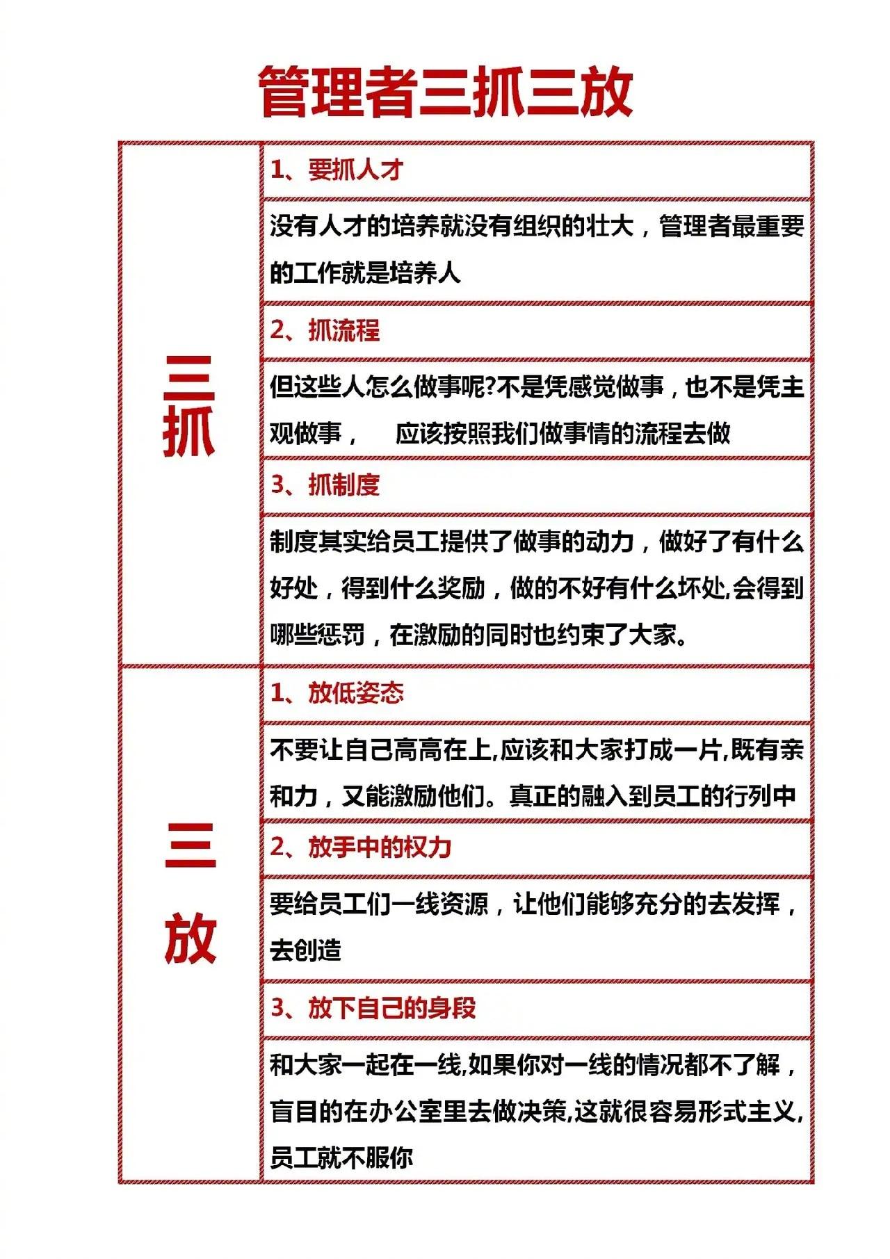 管理者三抓三放总裁学对课首选世华课世华学院总裁首选学堂